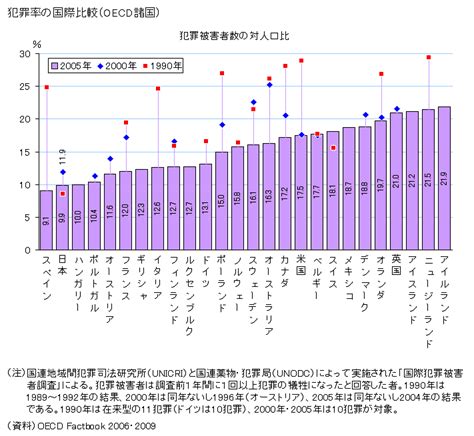 コード 図表でみる世界の主要統計 Oecdファクトブック 2014年版 経済、環境、社会に関する統計資料 ぐるぐる王国 Paypayモール店