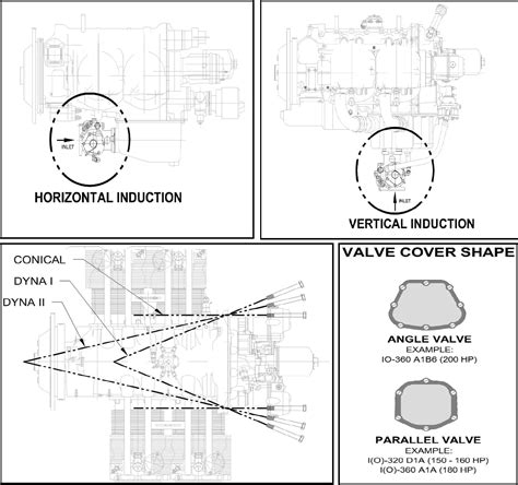 order  rv  kit vans aircraft total performance rv kit planes