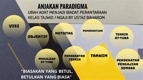 ANJAKAN PARADIGMA BY USTAZ BAHAROM By SUFIANA BINTI BAHAROM On Prezi