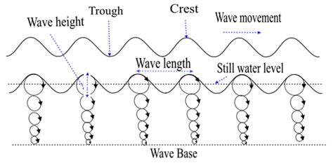 Solved Chapter 86 Problem 2ctq Solution Essentials Of Oceanography