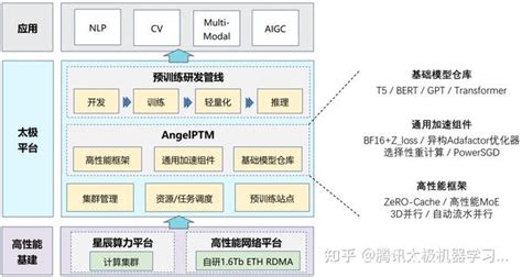 腾讯混元ai大模型训练技术揭秘 知乎