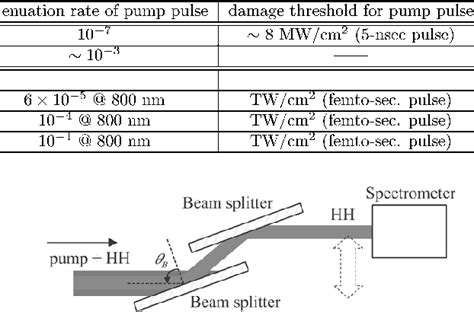 Figure From Generation Of Strong Optical Field In Soft X Ray Region