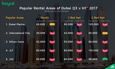 Dubai Property Prices Analysis - UAE Real Estate Trends - Bayut