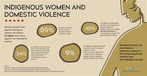 Resources To End Gender Based Violence — Dawson Womens Shelter