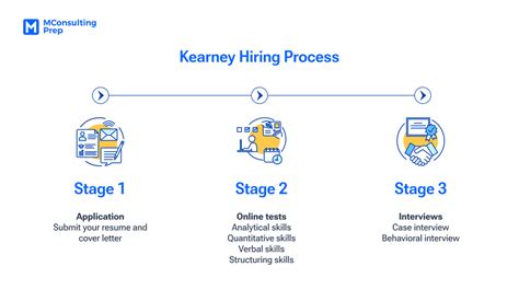 The Ultimate Guide To Kearney Case Interview 2023 MConsultingPrep