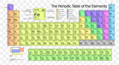 Periodic Table W Electronegativity