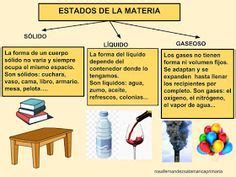 Ideas De Propiedades De La Materia Propiedades De La Materia