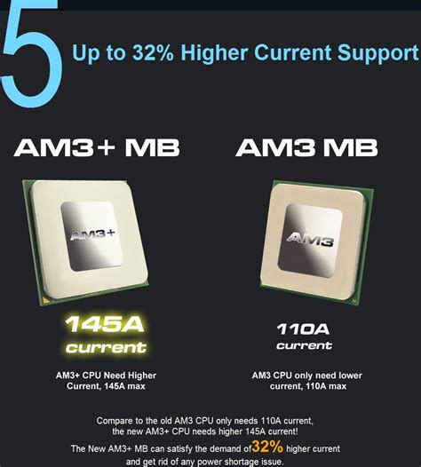 ASRock Explains the Differences Between AM3+ and AM3 Sockets | Softpedia