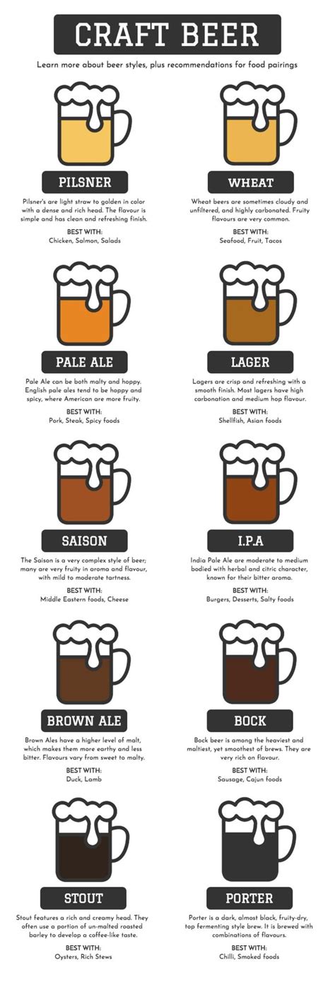 Craft Beer styles with recommended food pairings : r/coolguides