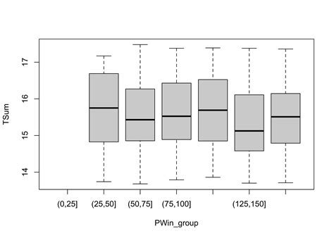 Bivariate Plots