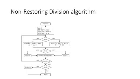 Division Algorithm Ppt