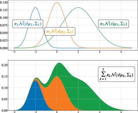 Figure 1 From GPGPU Implementation Of Variational Bayesian Gaussian