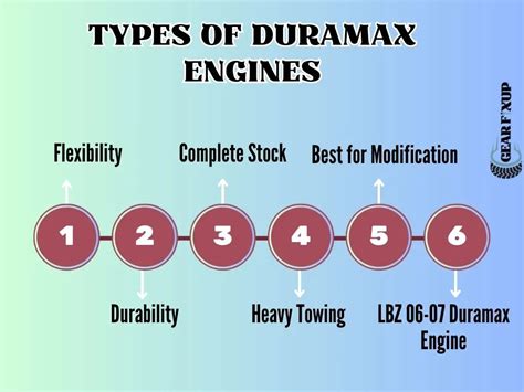 What Is The Best Duramax Engine Explained Gear Fixup