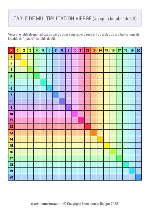 Tableau De Multiplication Vierge Arc En Ciel 1 à 20 à Imprimer