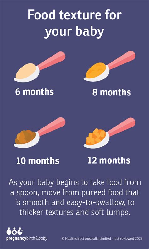 How To Introduce Solids To Baby Expert Tips For Success Fine Babyhood