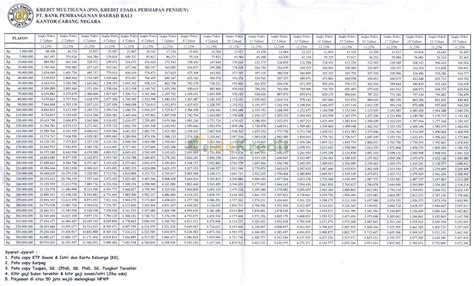 Kredit Multiguna BPD Bali 2024 Keunggulan Syarat Suku Bunga