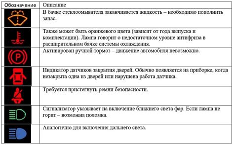 Панель приборов Ваз 2114 – обозначения и неисправности
