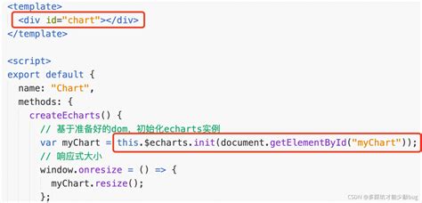 How To Solve The Error Initialize Failed Invalid Dom ProgrammerAH