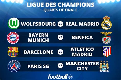 Ligue Des Champions Les Quarts De Finale