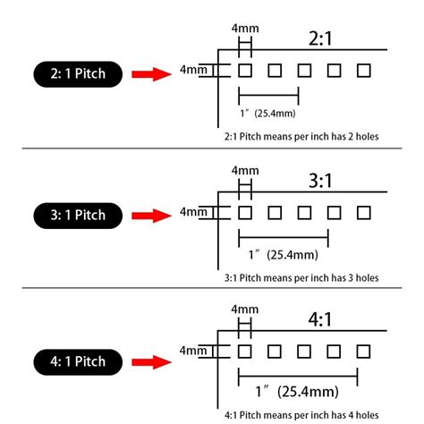 Mm Double Loop Wire Binding Twin Loop Wire Binding Ring A