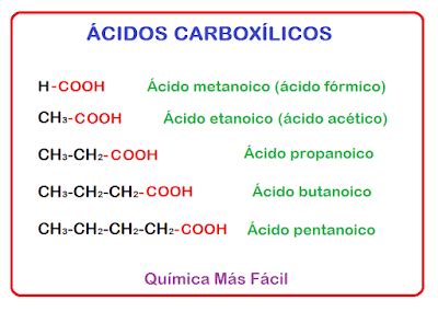 Tu profe de Química Formulación y nomenclatura de ÁCIDOS CARBOXÍLICOS