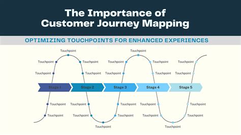 The Importance of Customer Journey Mapping: Optimizing Touchpoints for ... 