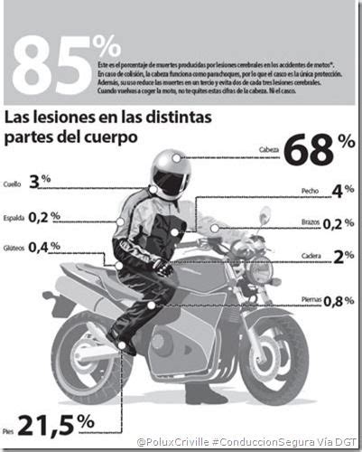 As Afectan Los Accidentes En Moto Motos Consejos De Seguridad Vial