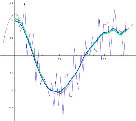 Figure 1 From Reconstructing Potentials From Zeros Of One Eigenfunction