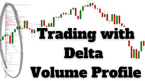 Trading With Delta Volume Profile To Identify Orderflow Absorption