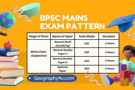 Get Detailed Bpsc Syllabus 2022 23 Geography4u Read Geography Facts