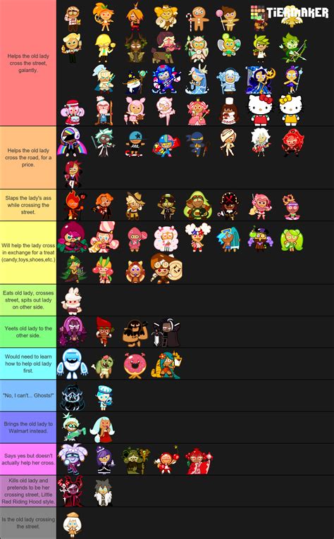 Create a Cookie Run Ovenbreak Cookies Tier List - TierMaker