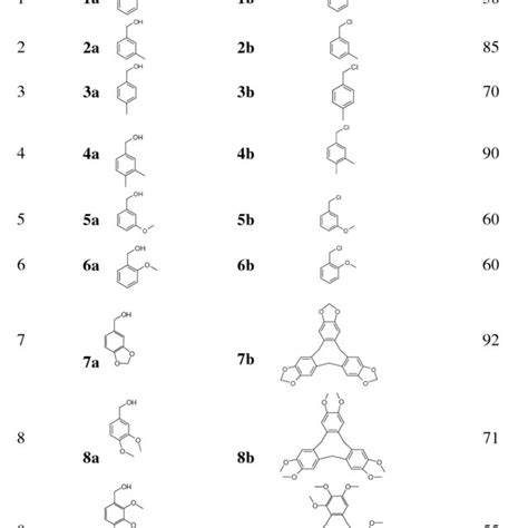 Synthesis Of Benzyl Chlorides And Cycloveratrylene Macrocycles