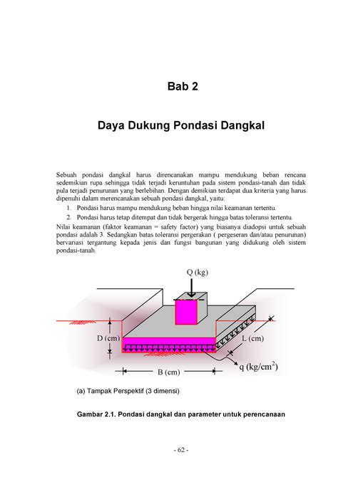 Rekayasa Pondasi Bab Daya Dukung Pondasi Dangkal Sebuah