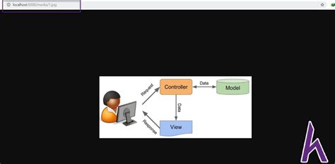 Upload File trong lập trình Website với Python How Kteam