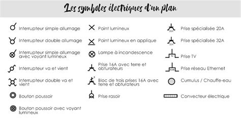 Mise En Conformit Comprendre Le Sch Ma Lectrique Et Les Symboles