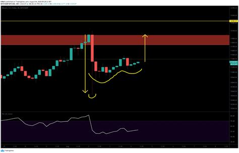 Bitcoin Price Analysis Bullish Reversal Pattern Emerges BTC To 12K Soon