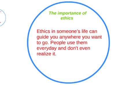 The Importance Of Ethics By Christopher Hickok On Prezi