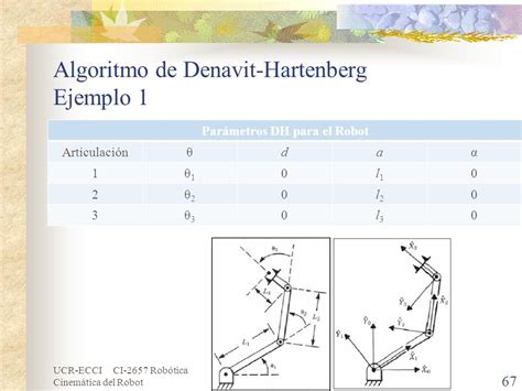Cinemática Directa del Robot ppt descargar