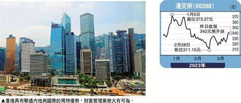 金針集港吸富豪資產落戶 力爭資管中心一哥大衛 大公報