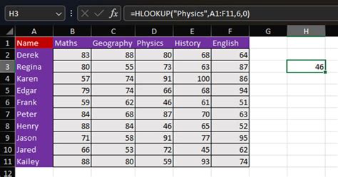 How To Use Hlookup In Excel