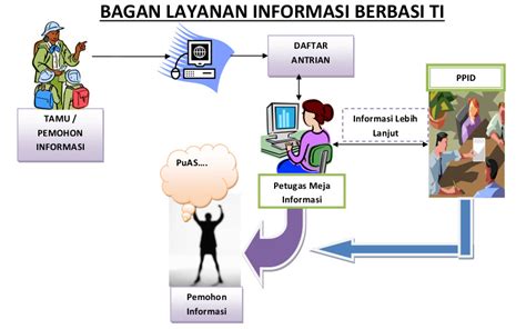 Pelayanan Informasi Pengadilan Agama Kota Kediri