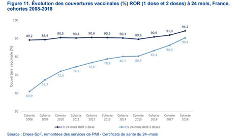 Rougeole Vaccination Info Service