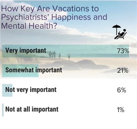 Medscape Psychiatrist Lifestyle Happiness Report The Ongoing