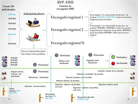 Sistemas Para El Registro De Variedades Protegidas Divisi N Semillas