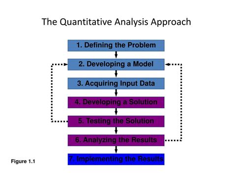 Ppt Quantitative Analysis For Business Powerpoint Presentation Free Download Id6348765