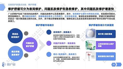 修护？祛痘？抗敏？抗衰？功效型护肤重塑市场！2022年功效护肤趋势报告 知乎