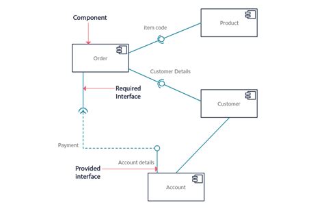 Tipos De Diagrama UML Saiba Mais Sobre Os 14 Tipos De Diagramas UML