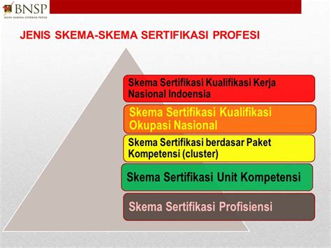 Pelatihan Dan Sertifikasi SKEMA 3 LSP Pelatinas Dan Sertifikasi BNSP