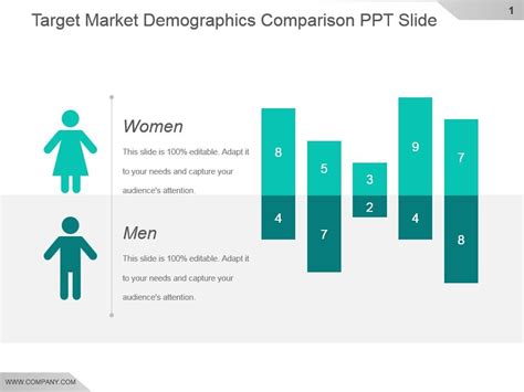 Target Market Demographics Comparison Ppt Slide | PowerPoint Templates ...