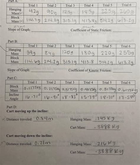 Postlab Questions Do The Graphs Of Parts A And B Chegg